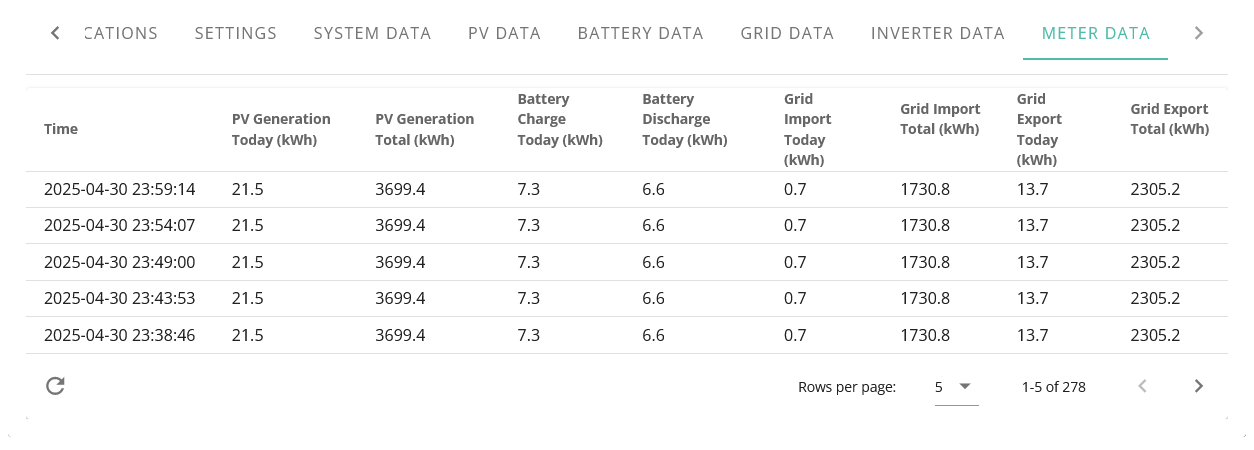 Screenshot 2025-05-01 at 08-27-07 FAnnn Data givenergy.cloud.png